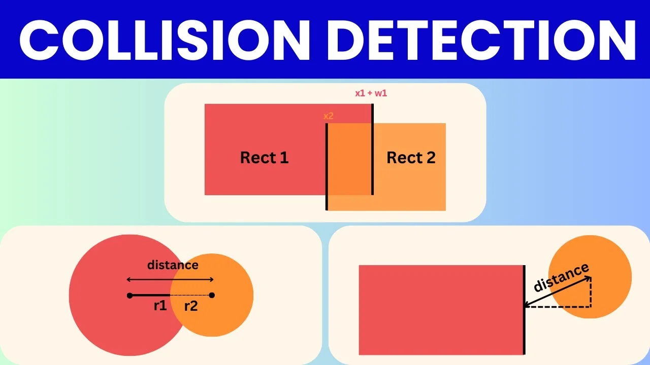 RT Collision